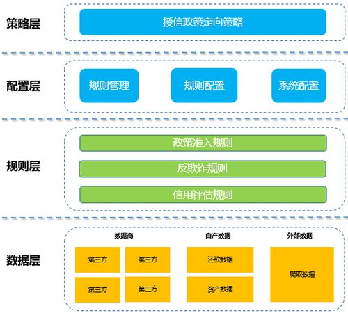 互聯(lián)網(wǎng)金融產(chǎn)品與互聯(lián)網(wǎng)域名注冊服務的風控系統(tǒng)搭建策略